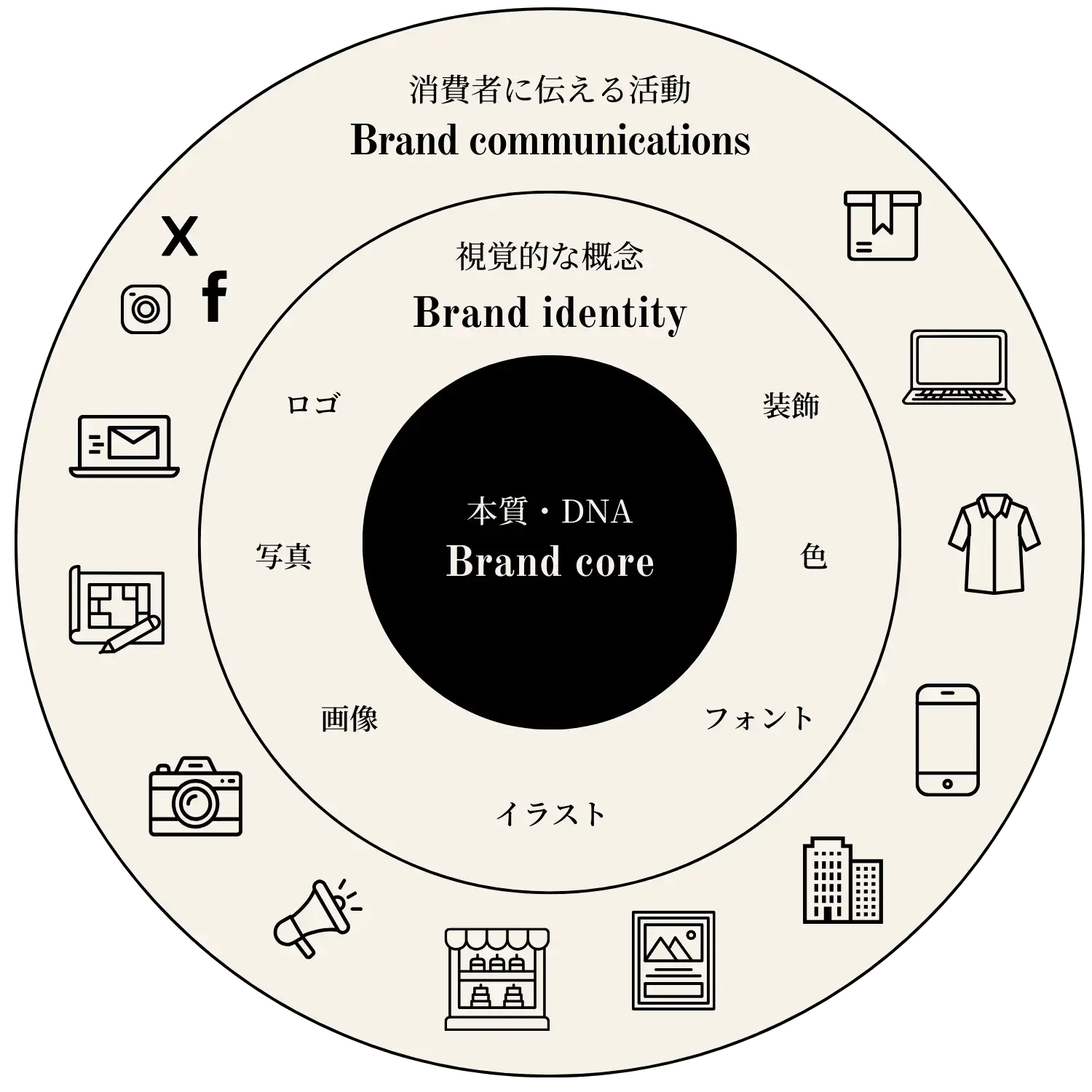 ブランディング