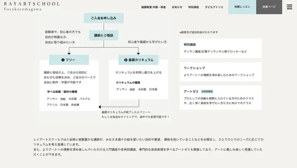 レイアートスクール絵画教室のページの図のデザイン